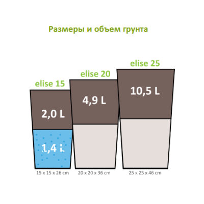 Вазон Plastkon Elise глянсовий сіро-коричневий 4,9 л Вазон Plastkon Elise глянсовий сіро-коричневий 4,9 л